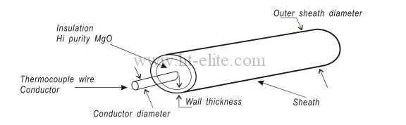 SS304 Mi Termokopül Kablosu Tip K 3.0 mm 6.0 mm 0